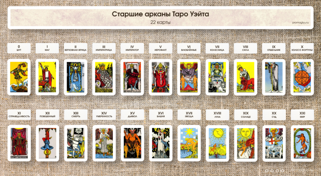 22 старших арканов таро название (2)